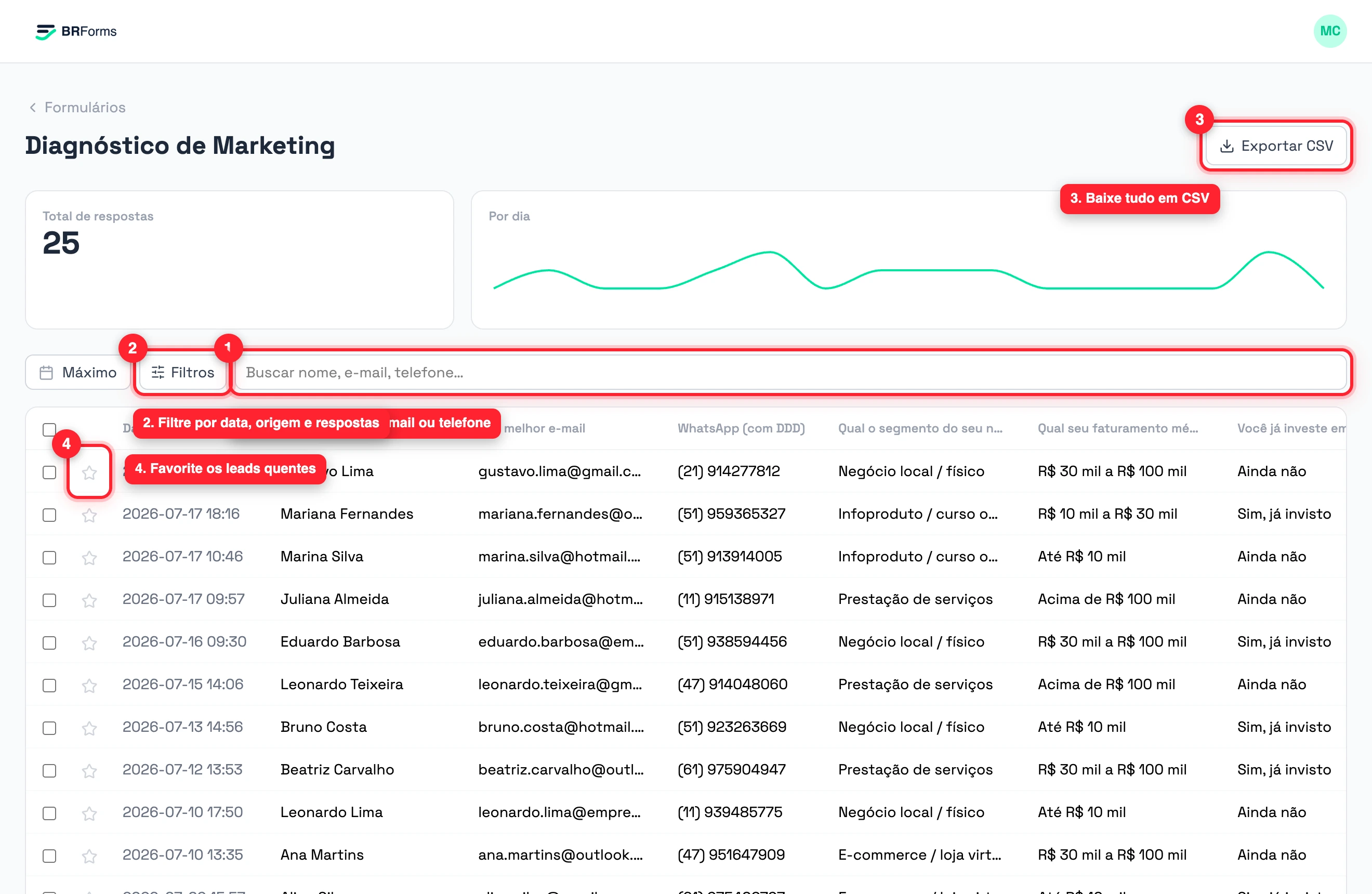 Tabela de respostas com a origem dos leads
