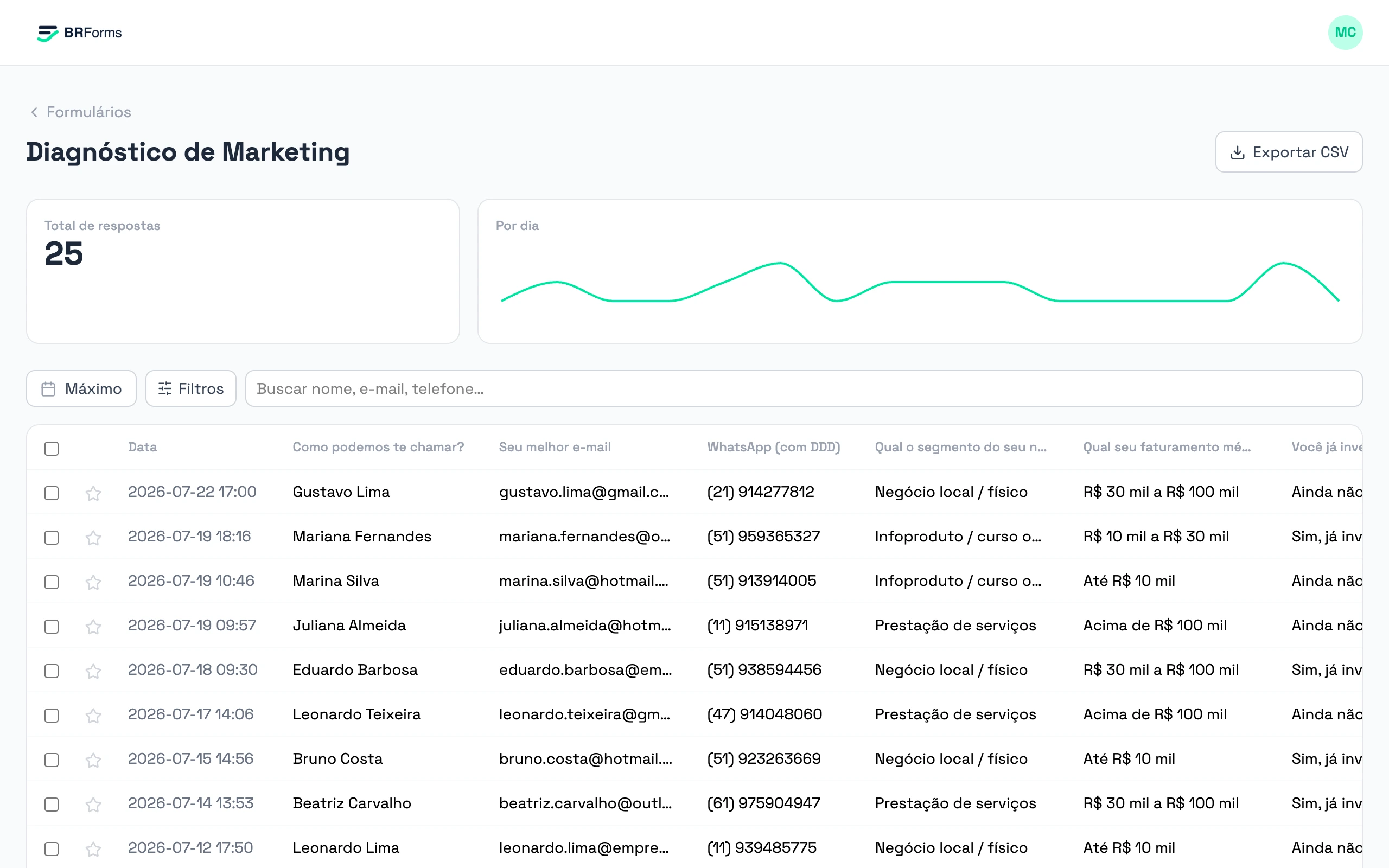 Tabela de respostas do BRForms com respostas dos leads e colunas de origem